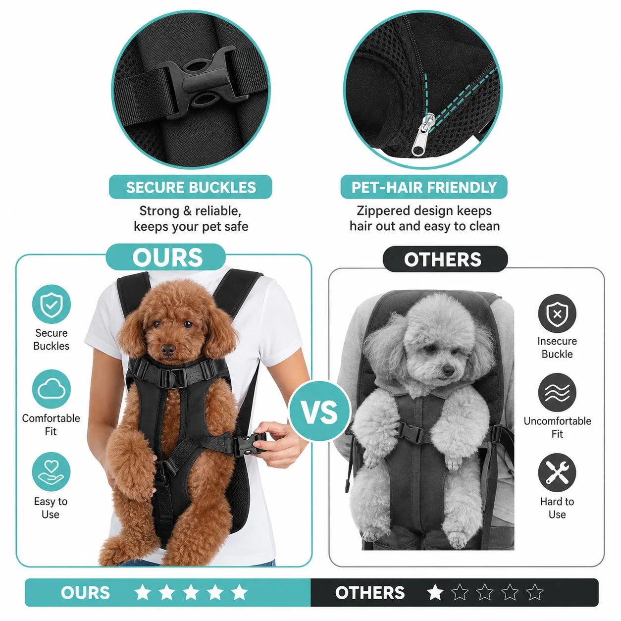 Pet Front Carrier Backpack for Small Dogs, Hands Free Puppy Chest Carrier with Breathable Mesh, Adjustable Straps for Travel