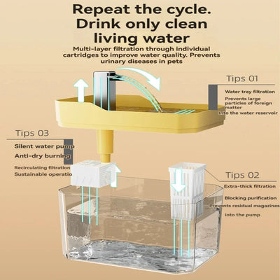 Silent Pump Cat Water Fountain Transparent Visible Design Auto Filter Recirculate Water Dispenser USB Anti-Dry Burning